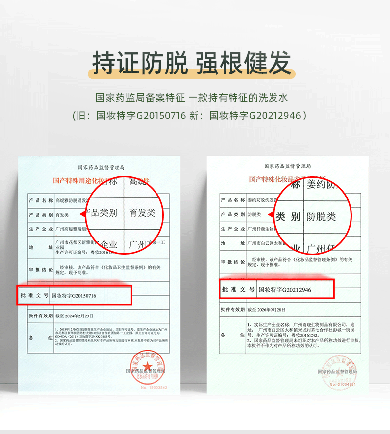持證防脫 強根健發(fā) 國家藥監(jiān)局備案特征 一款持有特征的洗發(fā)水 （舊：國妝特字G20150716 新：國妝特字G20212946）  國家藥品監(jiān)督管理局 國產特殊用途化妝品 產品名稱：高緹雅防脫固發(fā)洗發(fā)水產品 產品類別：育發(fā)類 生產企業(yè)：廣州高緹雅精細化工有限公司 地址：廣州市花都區(qū)新雅街團結村自編三社工業(yè)區(qū)5號 生產許可證編號：粵妝20161XXX 批準文號：國妝特字G20150716 批件有效期截至：2026年9月28日  產品名稱：姜約防脫洗發(fā)水 產品類別：防脫類 生產企業(yè)：廣州仟顏生物科技有限公司 地址：廣州市白云區(qū)太和鎮(zhèn)米龍村第七合作社彭城一街18號 生產許可證編號：粵妝20161242 批準文號：國妝特字G20212946