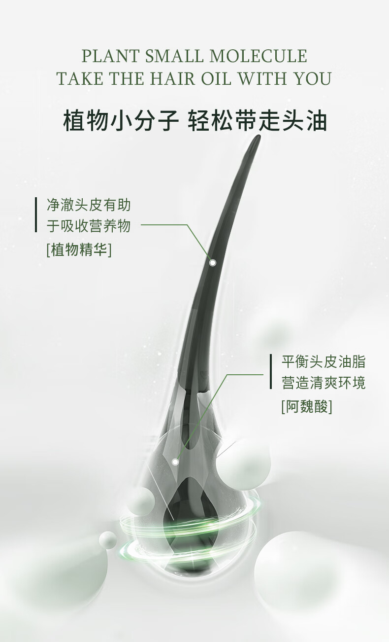 植物小分子（PLANT SMALL MOLECULE）輕松帶走頭油，凈澈頭皮有助于吸收營(yíng)養(yǎng)物質(zhì)。產(chǎn)品蘊(yùn)含植物精華，能夠平衡頭皮油脂，營(yíng)造清爽環(huán)境，并特別添加了阿魏酸成分。